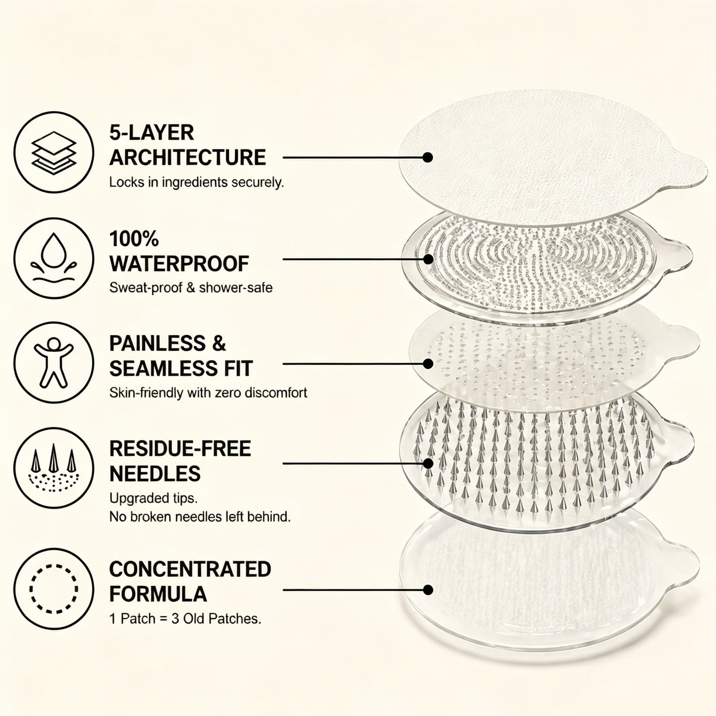 Slimleanlabs® Moringa · Berberine × NAD+ 10-in-1 Advanced Nano Microneedle Patch 𝑬𝒗𝒐𝒍𝒖𝒕𝒊𝒐𝒏 𝑽𝟐